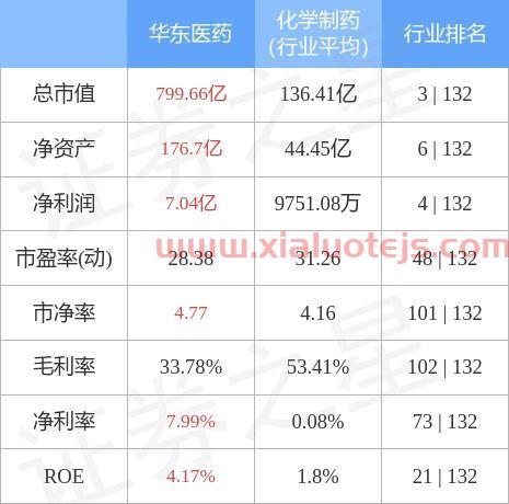 华东医药股票