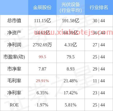 金辰股份(603396)股吧