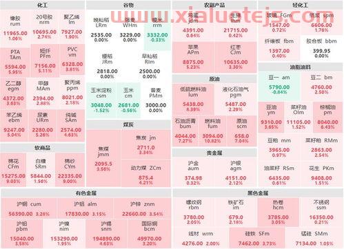 今日沪铝期货行情