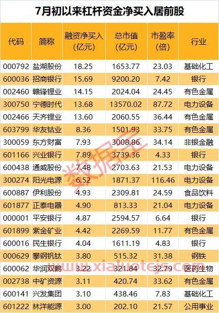 两融标的
