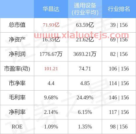 华昌达股吧