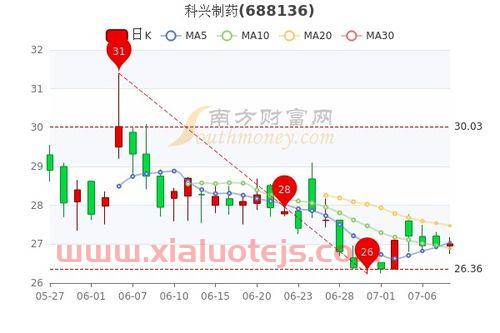 科兴中维股票代码002581
