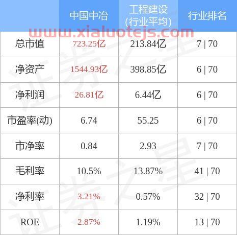中冶股票601816