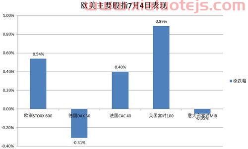 欧股实时行情