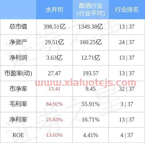 水井坊股票股吧
