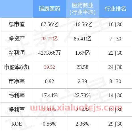 瑞康医药股票股吧