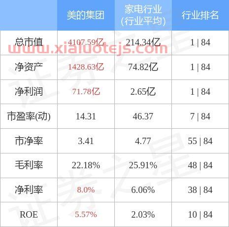 美的电器股票