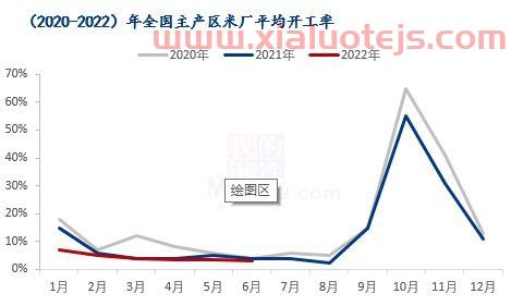 稻谷期货