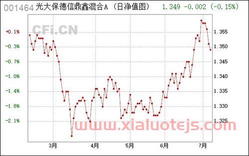 光大保德信
