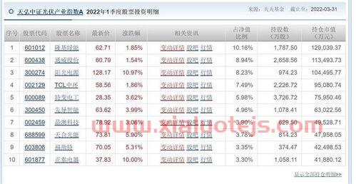 中国十大光伏公司排名