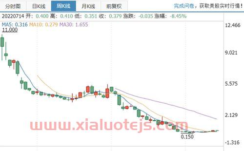 河北财达证券同花顺