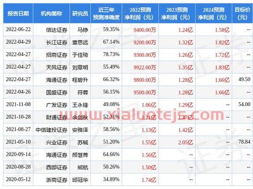 华鑫证券全国排名