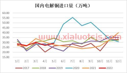 长江铜现货今日铜价