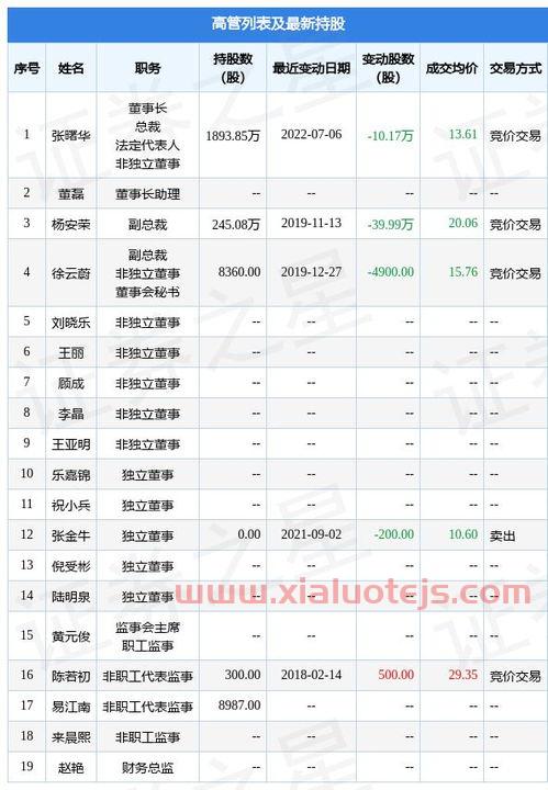 信息发展