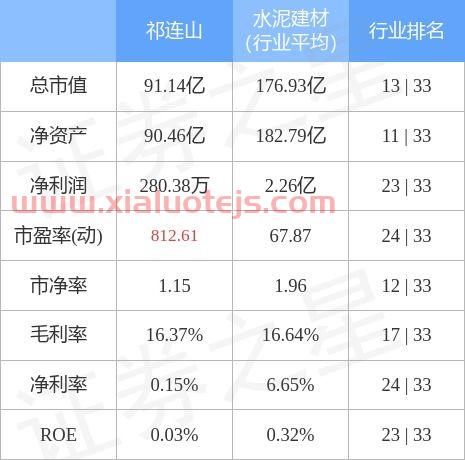 祁连山 股吧