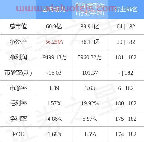 000903云内动力股吧