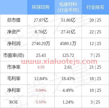 环球印务股吧