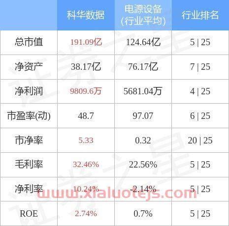 科华数据股票股吧