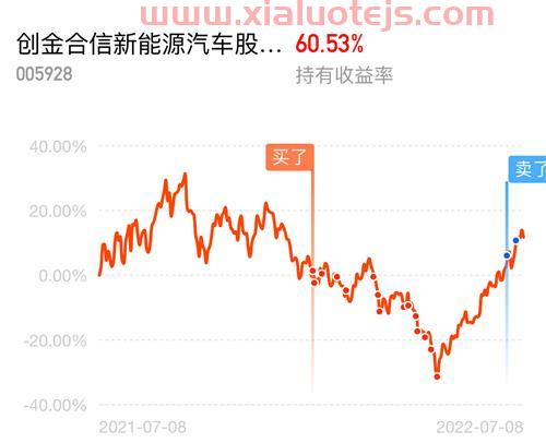 东风汽车股票历史行情