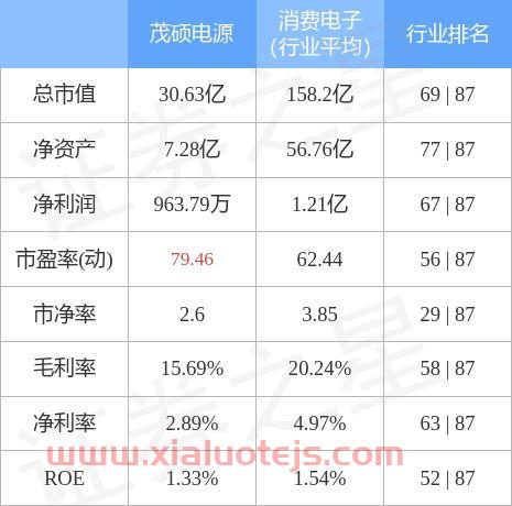 茂硕电源002660股吧