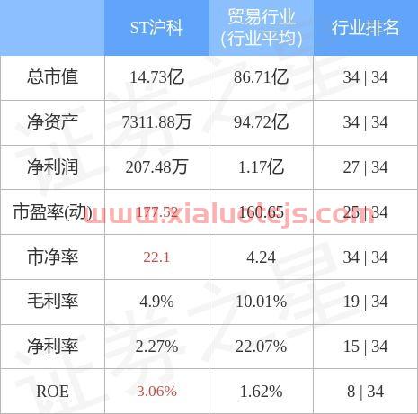 600608股吧