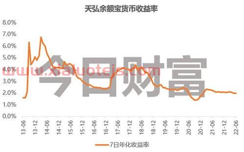 货币基金收益排名一览表