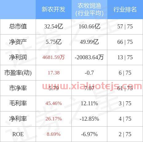 新农开发*消息