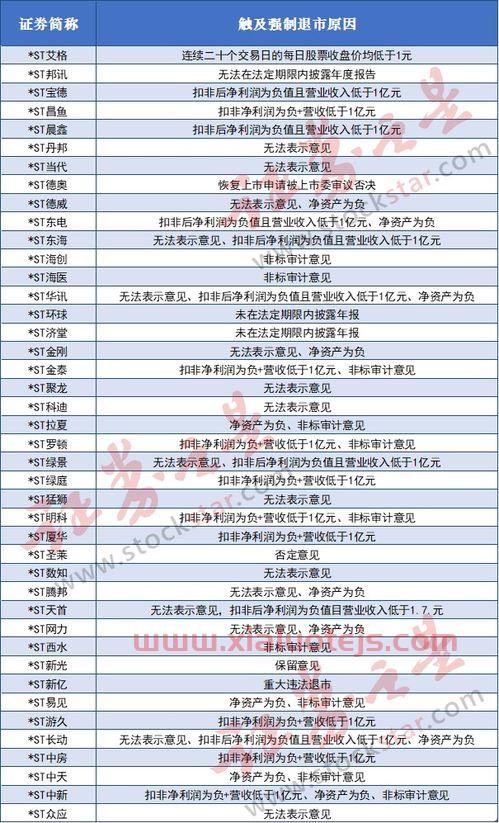 罗顿发展(600209)股吧