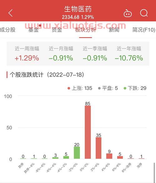中国生物制药股票