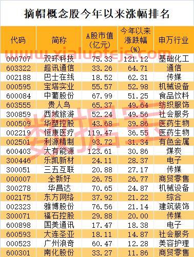 养老概念股龙头