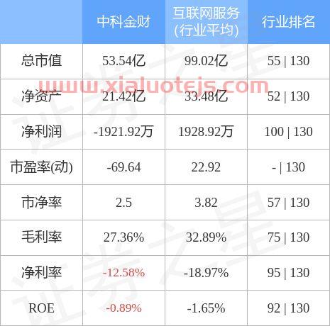 中科金财2022目标价