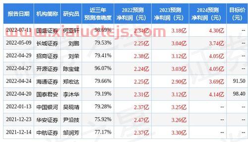 中国人保股吧
