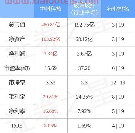 002080中材科技股票股吧