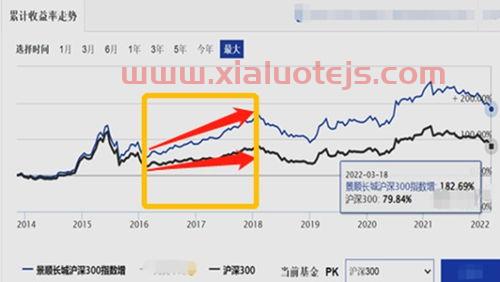 沪深300指数基金排名前十