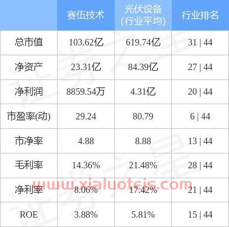 603212赛伍技术股吧
