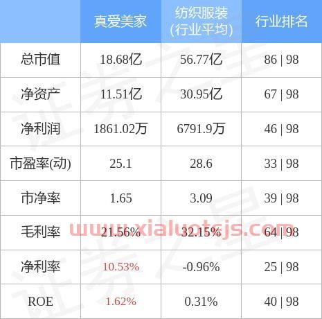 真爱美家股吧