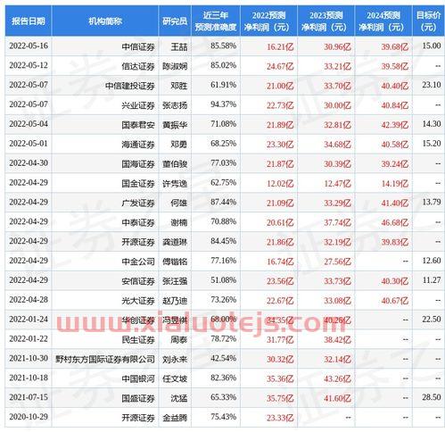 新凤鸣股票股吧分析