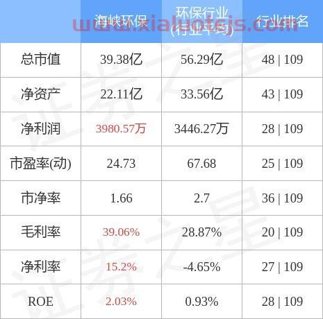 海峡环保股票股吧