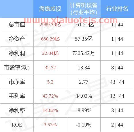 海康威视股吧