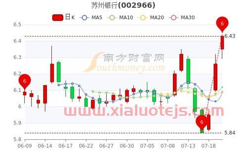 苏州银行股票股吧
