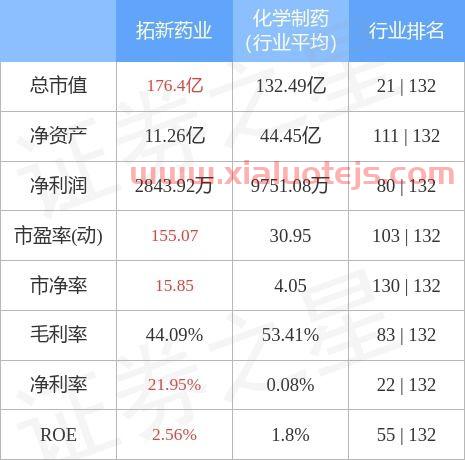 拓新药业股票