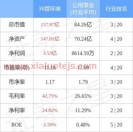 000598兴蓉环境股吧