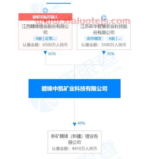 腾远钴业股吧