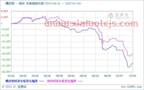 5日线10日线20日线30日线怎么看