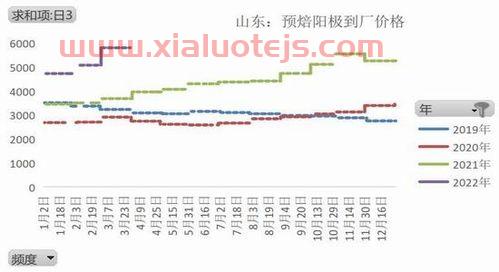 铝价格*期货行情