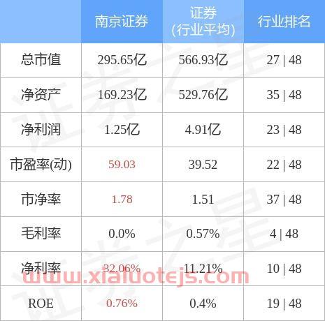 南京证券公司