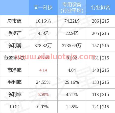 文一科技