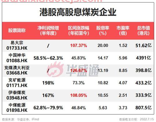 高分红股票排名前十名