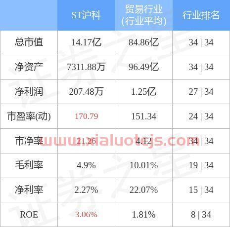 600608股吧
