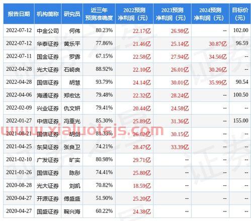 民生证券开户